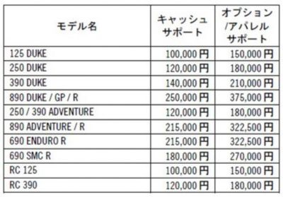 KTM Q3キャンペーン表MY22
